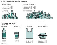 플라스틱 오염 없애는 ‘위대한 여정’이 시작됐다