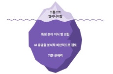 읽기·쓰기를 AI에 ‘완전히’ 외주화할 수 없는 이유