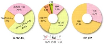 최고 품질·서비스가 바로 경쟁력