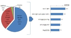 취업 준비생 두 번 울리는 어학연수 대행업체