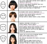 얼굴형에 어울리는 헤어, 나는 어떤 스타일? 고민이 든다면...