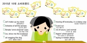 2015년 소비 트렌드...“소소한 일상에 주목하라”