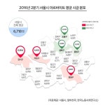서울 알바 평균 시급 6718원...배달 직종 가장 많이 받아