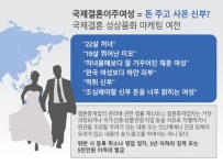 “19살 미녀” “처녀 몸매” 규제 밖 국제결혼 성상품화 심각