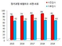 “우울·불안으로 힘든 청소년의 치유를 디딤센터가 도와 드립니다”
