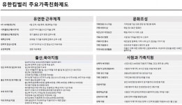 유한회사쁘띠라운지 | [W Great! 함께 성장하는기업②유한킴벌리] 육아휴직 사용률 98.2%, 엄마가 행복한 회사