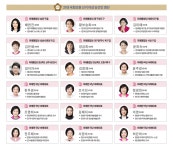 4.15 총선 여성 당선인 명단
