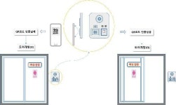 QR코드로 출입하는 여성 전용 공공화장실 나온다… LH 성범죄 예방