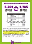 [식판전쟁] 금식판 vs 흙식판 내 아이는 1745원짜리 급식을 먹었다