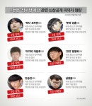 조주빈만 45년형...'n번방·박사방' 등 유포자 대부분 벌금형·집행유예