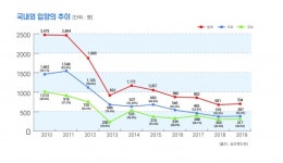 가족이 되는 또 다른 방법 입양