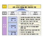 서울시, 교육격차 해소 위한 교육 플랫폼 만든다
