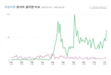 상의 올리고 하의 내리고...언더붑·로우라이즈 설왕설래