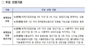 산업부, 세계시장 선도할 수출상품 찾는다