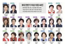지방의회 ‘여성 의장’ 시대 열렸다