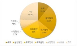 대구여성의전화, 2023년 여성폭력 상담통계 발표