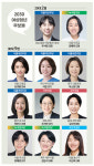 2030 여성 후보 나가신다, 총선 도전 여성청년 32명