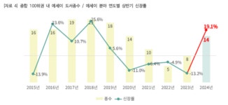 장원영이 읽은 ‘마흔에 읽는 쇼펜하우어’ 종합 베스트셀러 1위 등극