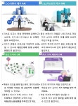 부동산투자회사 리츠, 규제 완화로 시장 규모 키운다