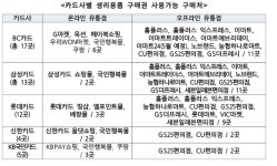 여성청소년 생리용품 구매권 사용처 26곳으로 확대