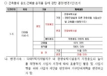 해수부 공모사업 다대소각장 매각 특혜 시비…부산시 “정당한 수의계약”