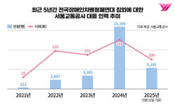 정선달인력공사 | [단독] 공사 전장연 대응인력 5년간 2만6천명… 지하철 멈춘 건 누구인가