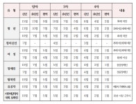 [단독] 국민의힘 정량 가산점 첫 도입…여성 공천 확대, 실제 변수 될까