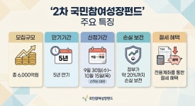 [주식투자 첫걸음] ‘2차 국민참여성장펀드’ 뭐가 달라졌나