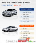 2011년 가장 기대되는 신차와 중고차 발표