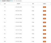 로또복권당첨자 배출 로또 사이트 로또플레이 엿보기