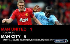 맨유, 맨시티에 6골 헌납…홈 37G 연속무패 마감