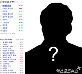 서산 여대생 사건, 이석민 피자 실시간 검색어 1위 이어 홈페이지 마비