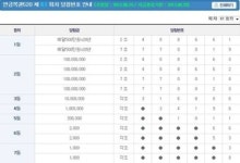 연금복권 61회 당첨번호, 1등 당첨번호 2조 488661번 7조 770019