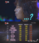 탑밴드2 피아, 위기 끝에 탈락 면했다…장미여관과 공동 6위