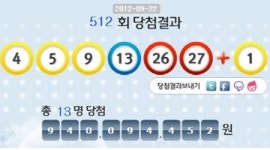 로또 512회 당첨번호, 4, 5, 9, 13, 26, 27 보너스 1
