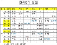 KBO, 잔여경기 최종 일정 확정, 발표