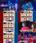 승부의 신, 동방신기 UV와의 인기 대결에서 접전 끝에 역전승