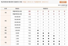 연금복권 81회 당첨번호, 1등 1조702025번과 2조526008번