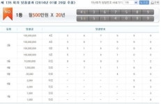 연금복권 135회 당첨번호, 1등 4조 367589-5조 514099