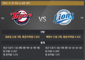 [오늘의 프로야구] '120승 도전' 배영수, 현역 최다승 투수 될까?