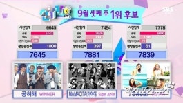 인기가요 슈퍼주니어, 마마시타로 또 한번 1위 등극