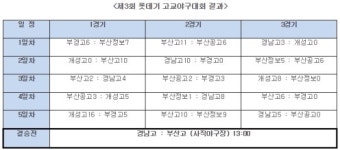 제3회 롯데기 부산 고교야구대회 결승…부산고 vs 경남고