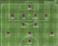 바르셀로나, 메시 없이 사는 법 경우의 수