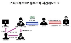 박외식-최병현 승부조작 사건, 최종혁과 성준모도 가담