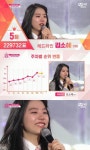 프로듀스 101 김소혜, 성장 드라마 완성 5위로 데뷔 확정