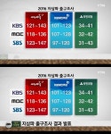 지상파 3사 출구조사 결과 발표 '새누리 과반 무산?'