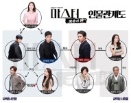 국수의신 복수부터 사랑까지…인물관계도 공개