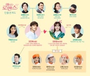 성훈·송지은 애타는 로맨스 인물관계도 공개 개성만점
