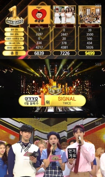 '인기가요' 트와이스 1위, 트리플 크라운…청하 핫데뷔 (종합)