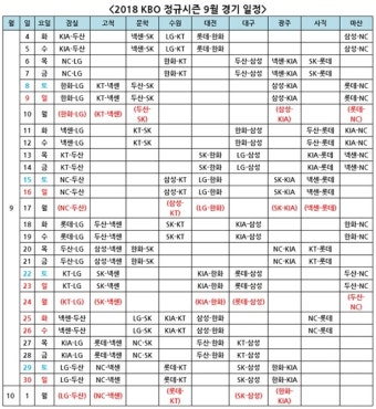 KBO, 9월 토·일 경기 취소시 월요일 재편성